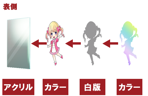 両面（片面印刷）フルカラー