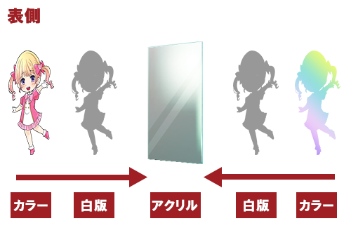 両面（両面印刷）フルカラー