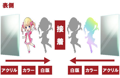 両面（2枚重ね）フルカラー